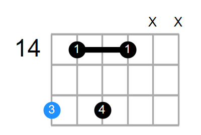 G#min7b9 Chord